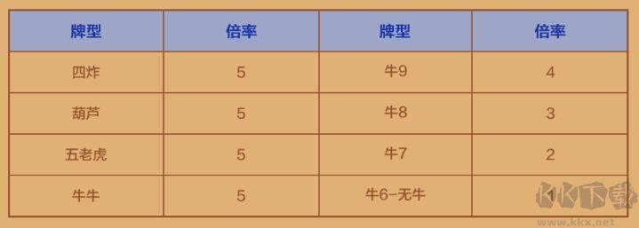 728game新手教程