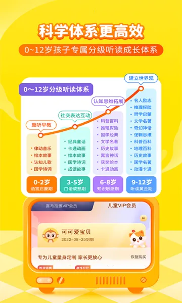 喜马拉雅儿童(儿童听书软件)应用截图2