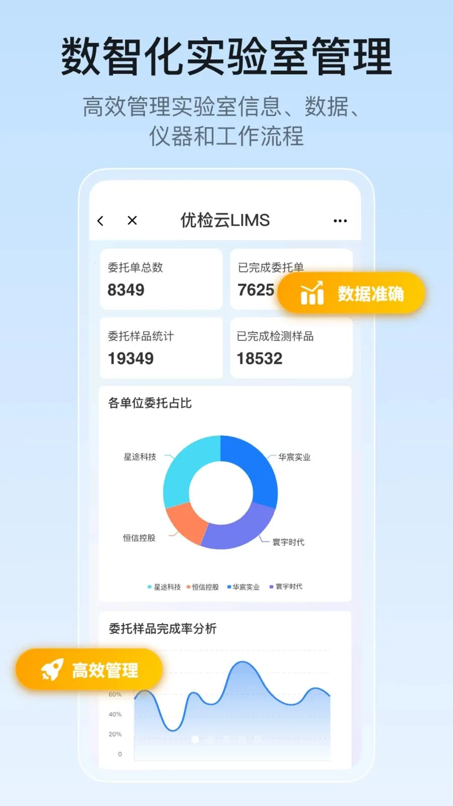 优检云实验室管理(实验室管理系统)应用截图2