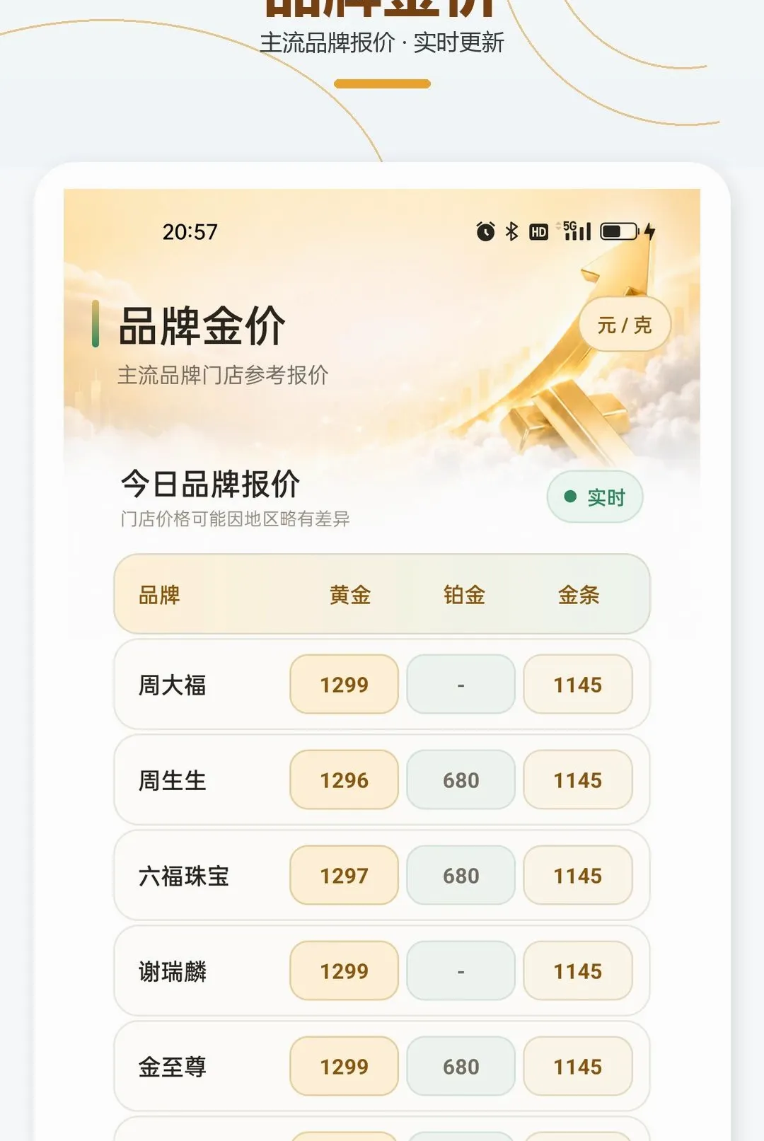 金价趋势查看助手(黄金资产工具)应用截图2