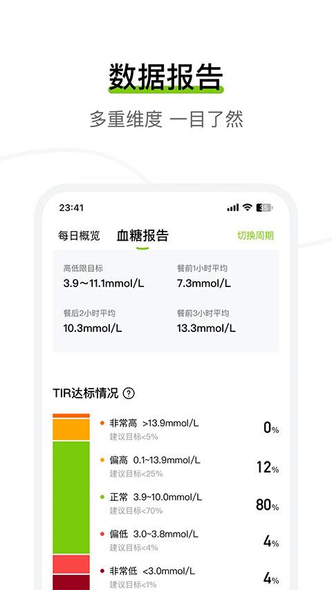 鱼跃安耐糖app应用截图2