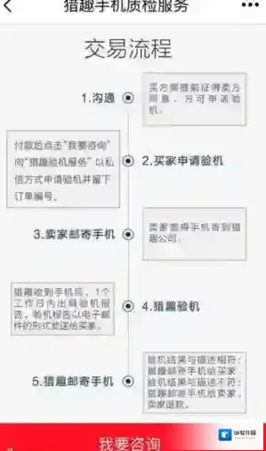 《猎趣》验机流程时长介绍