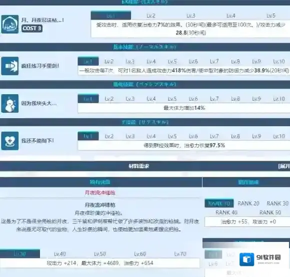 蔚蓝档案角色介绍