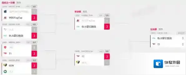 英雄联盟进攻