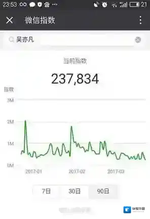 微信微信上