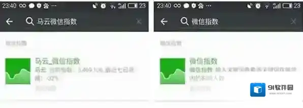 微信指数