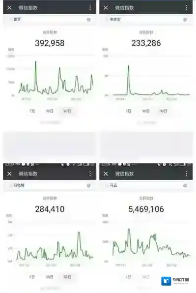 微信热度