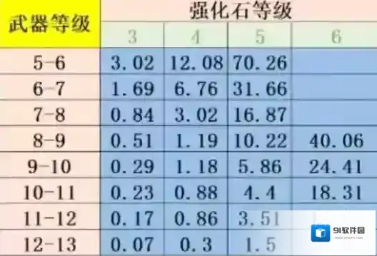 弹弹堂大冒险强化