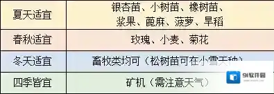明日之后菊花种子