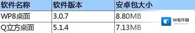 Q立方桌面桌面