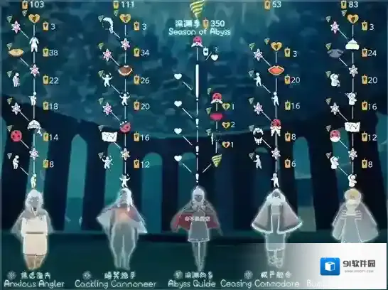 光遇潜海季多长时间毕业？光遇潜海季持续时间介绍