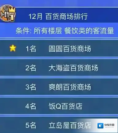 百货商店物语2地下可以建楼层吗