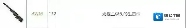 和平精英武器