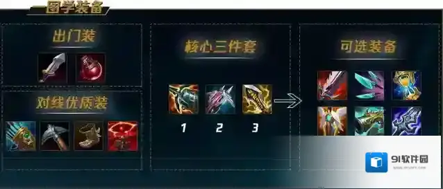 英雄联盟选择