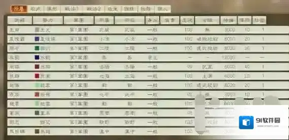 三国志14：威力加强版星星