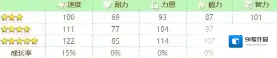 赛马娘水司机怎么样 水司机技能介绍