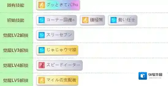 赛马娘水司机怎么样 水司机技能介绍