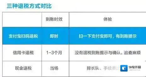 《支付宝》扫码退税使用介绍