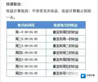 微信取出