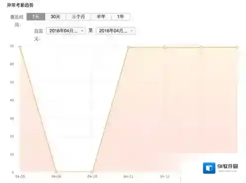 企业微信考勤记录