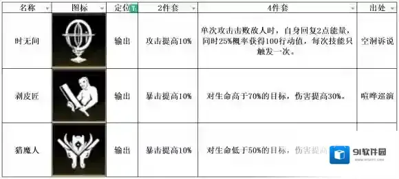 非匿名指令匿名
