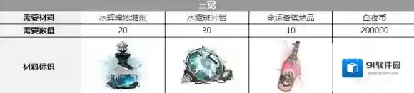 白夜极光极光