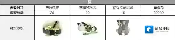 白夜极光要什么