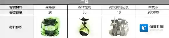 白夜极光觉醒