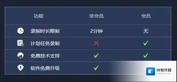 嗨格式录音大师开通会员