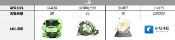 白夜极光耀斑