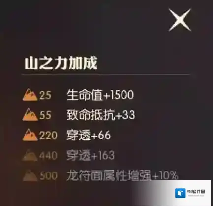 龙之谷2元素