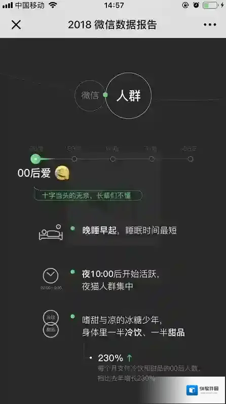 微信报告