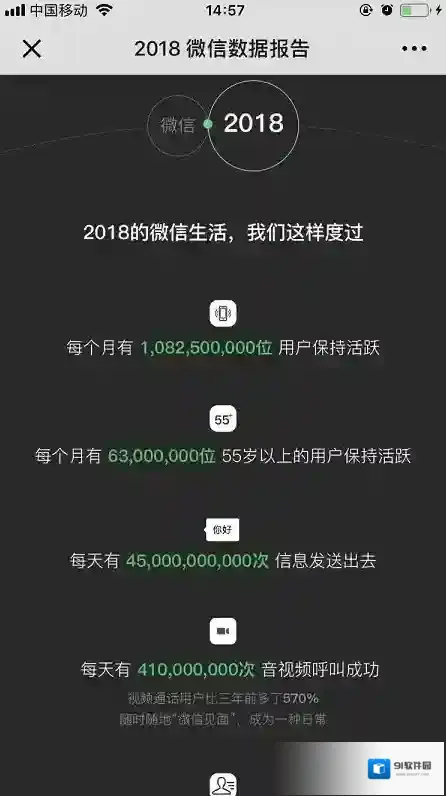 微信具体内容