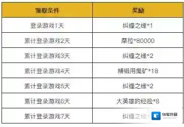 原神活动
