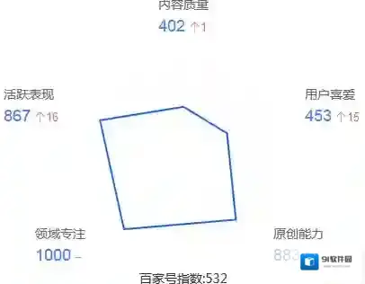 百家号申请