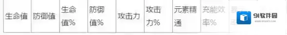 原神属性