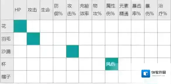 原神攻击力