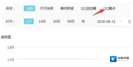 QQ企鹅号