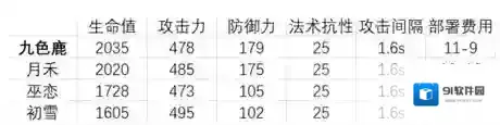 明日方舟生命