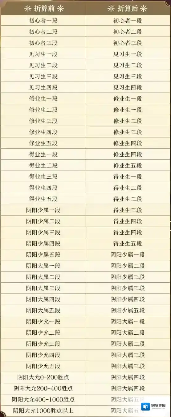 决战平安京降低
