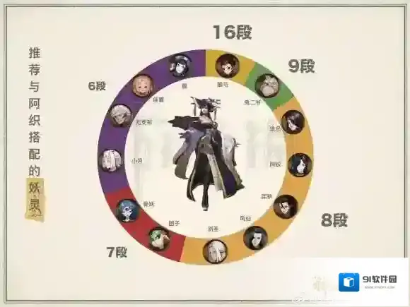 神都夜行录酸与