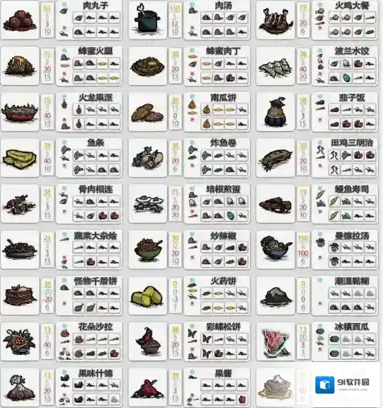 饥荒回复
