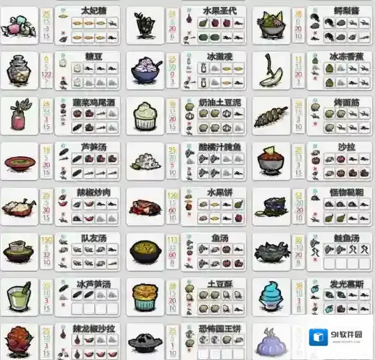 饥荒食谱配方有哪些