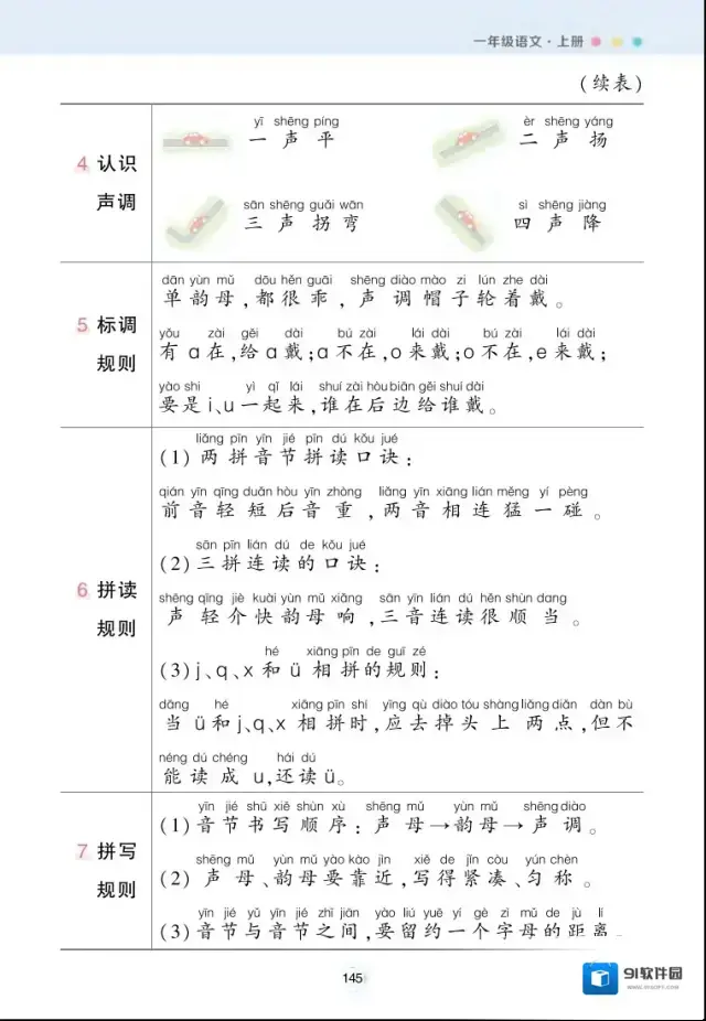 小学每课背记清单内容