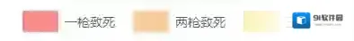 绝地求生全军出击无限子弹版性能