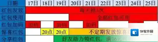 淘宝网手淘搜索