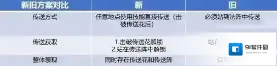 王者荣耀传送阵