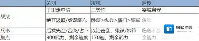 三国志战略版关羽