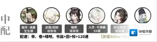 阴阳师伊吹狭间幻境怎么打?阴阳师伊吹狭间幻境打法攻略