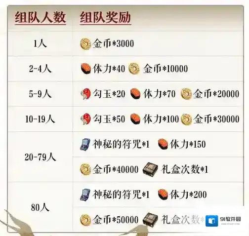阴阳师奖励